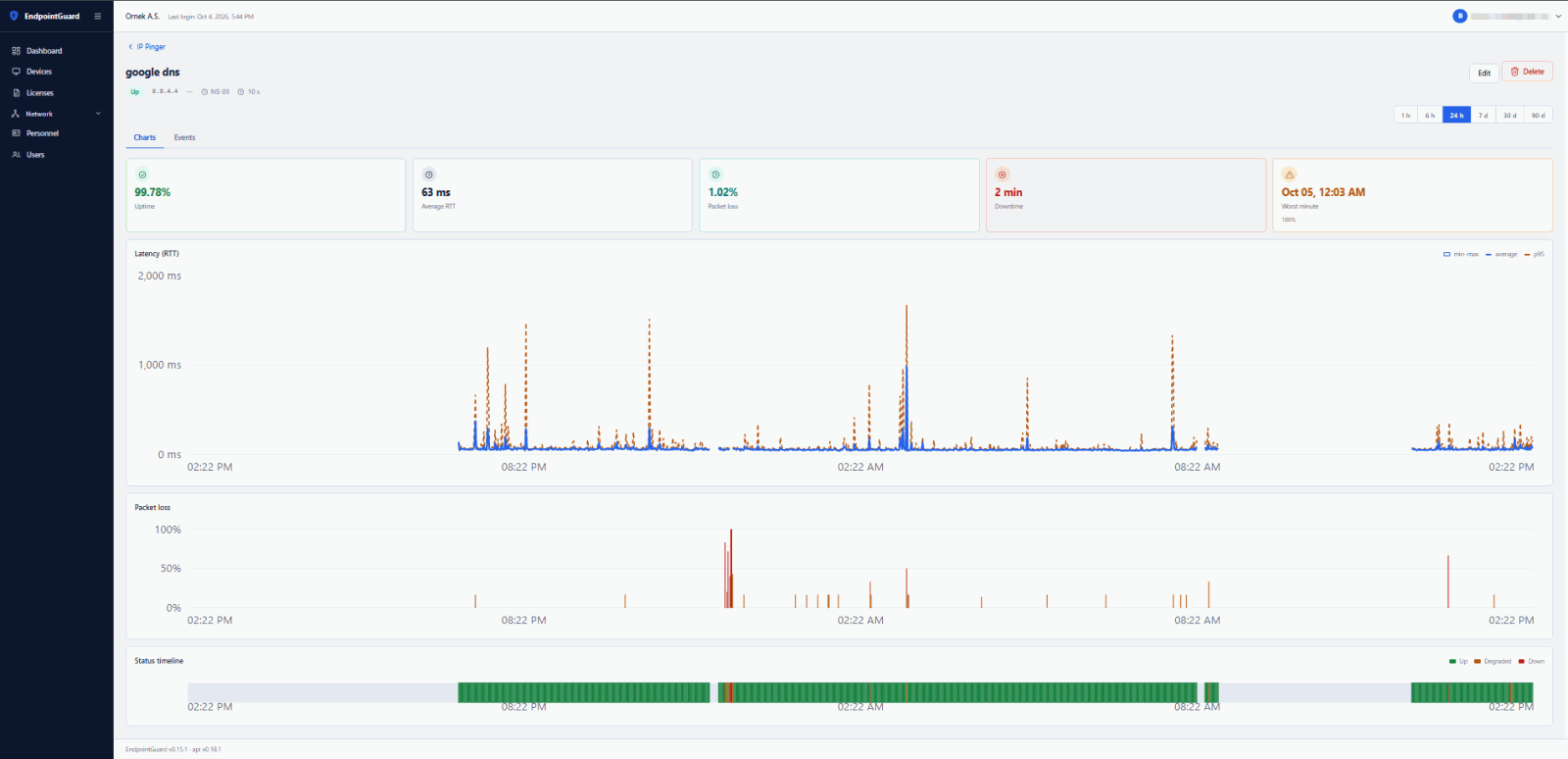 The detail page for a single target in the panel: latency, loss and status graphs