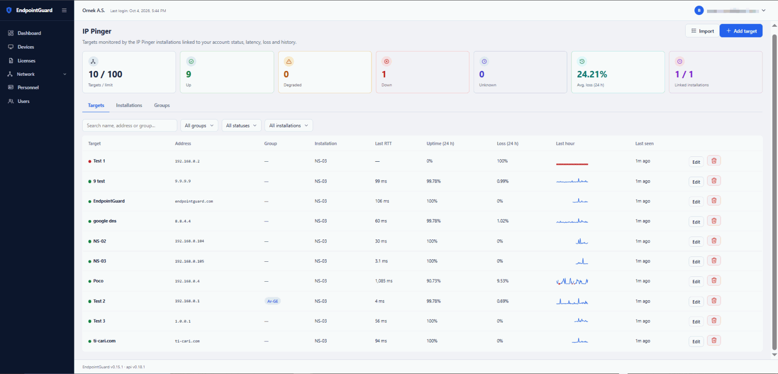 The IP Pinger target list in the panel, with status summary, latency and sparklines