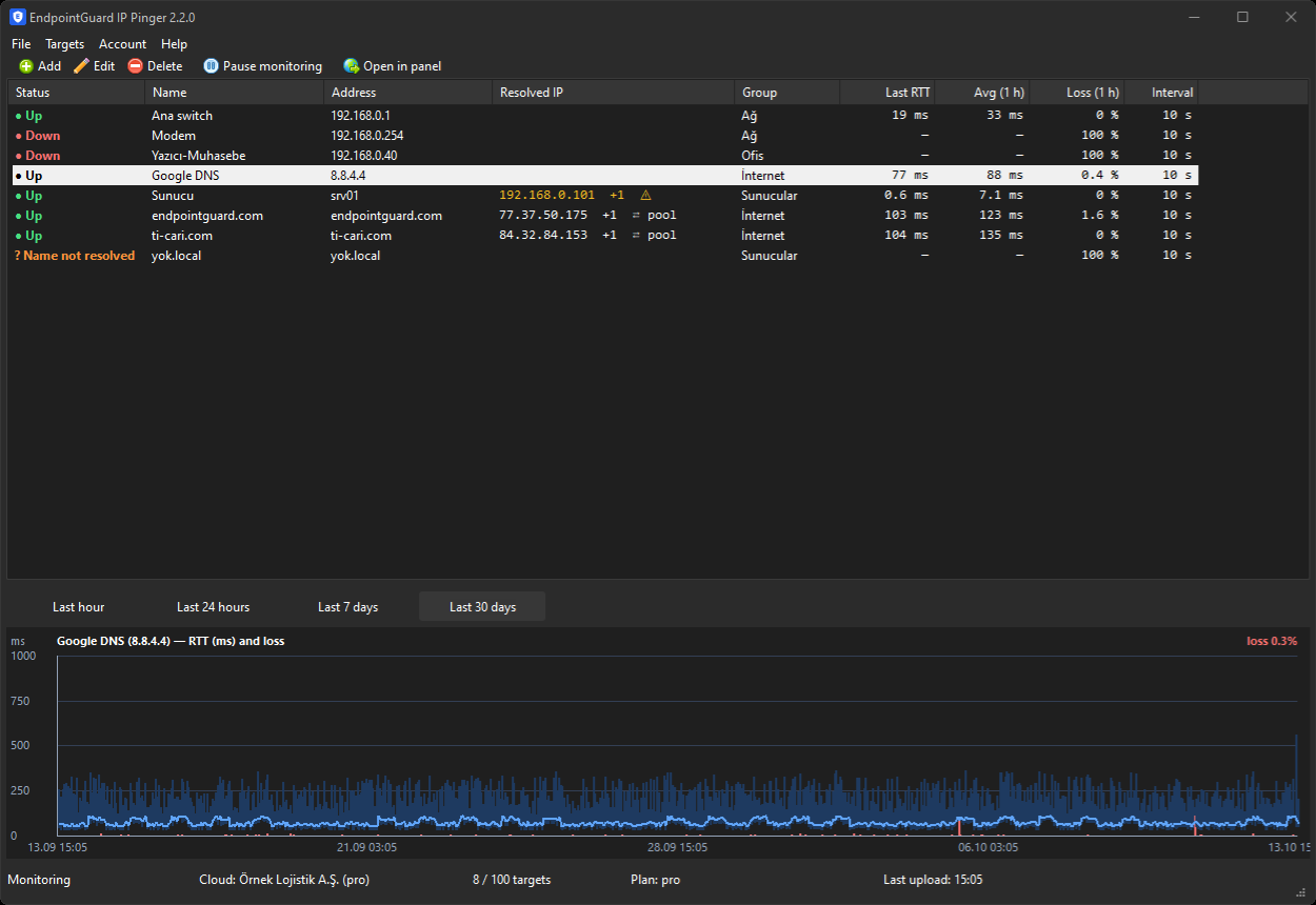 30-day chart in cloud mode on the Pro plan