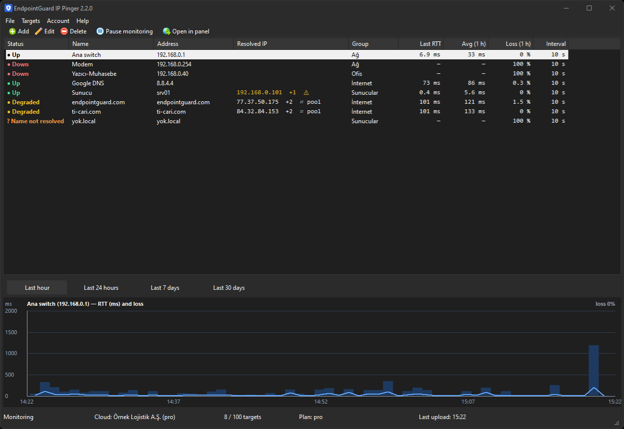 List with targets in different statuses: Up, Degraded, Down, Name not resolved