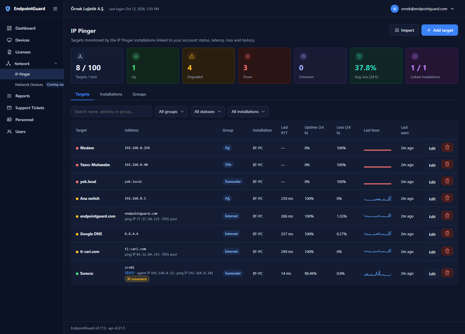 IP Pinger target list in the panel
