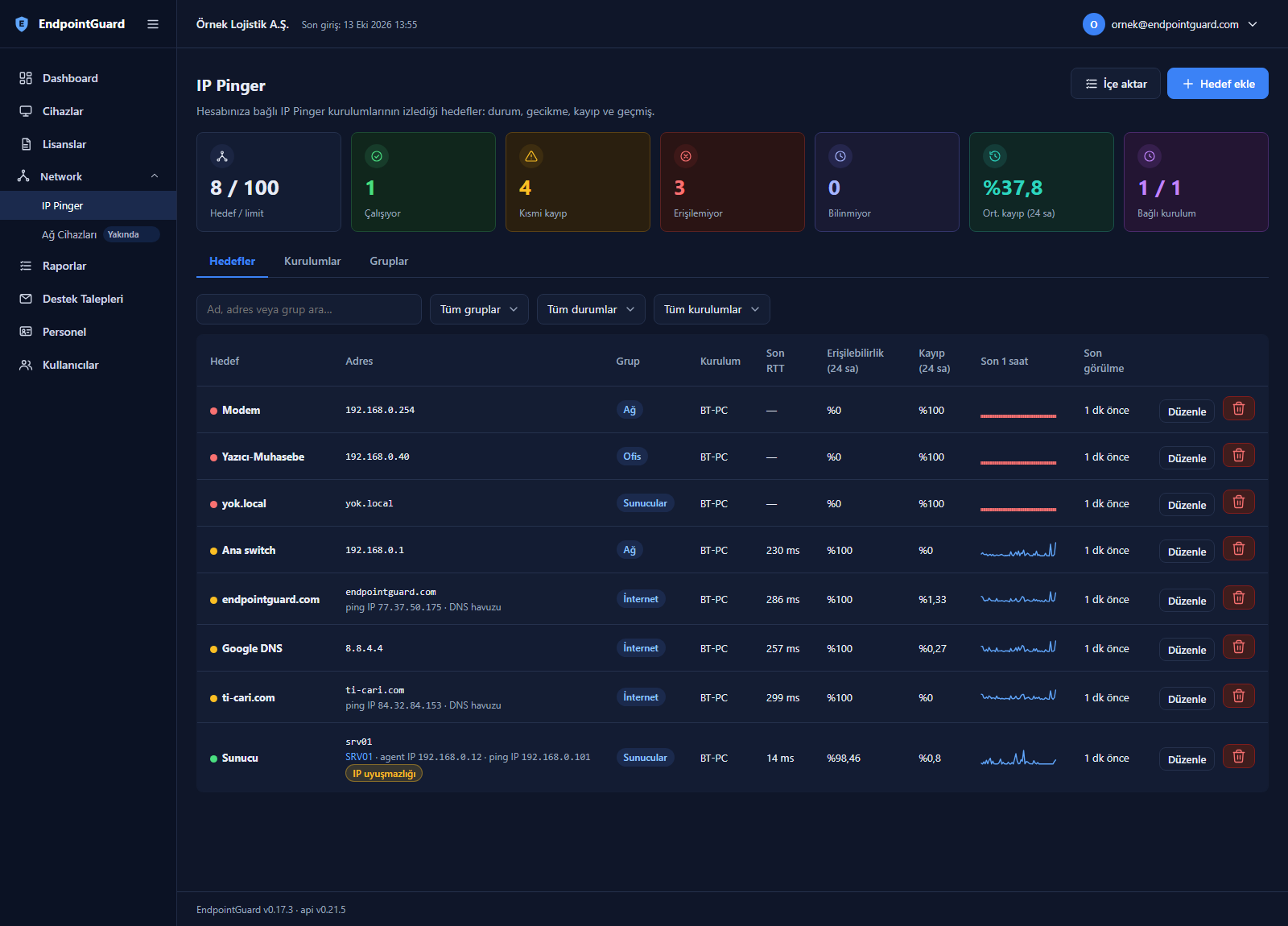 Panelde IP Pinger hedef listesi