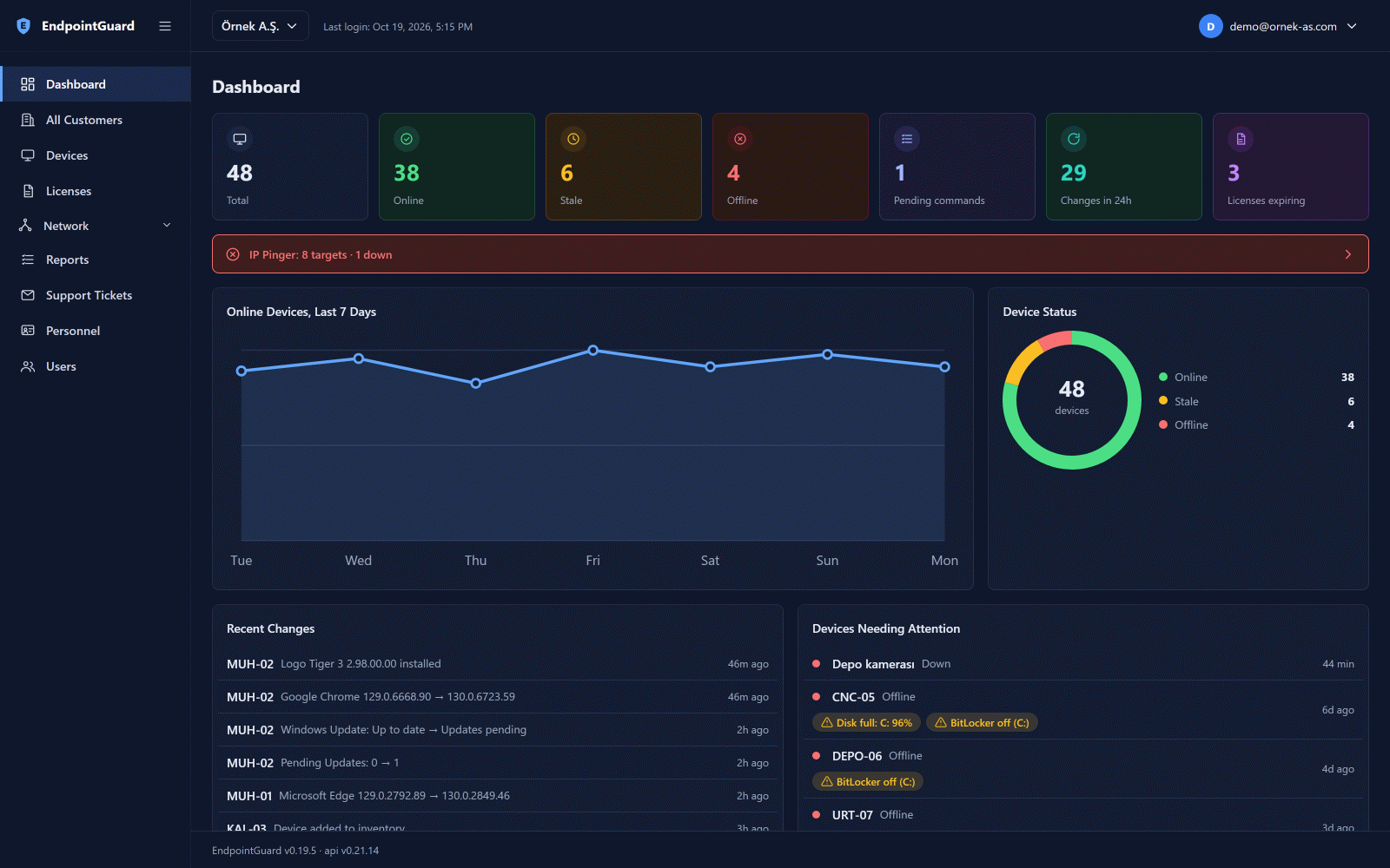 EndpointGuard panel dashboard